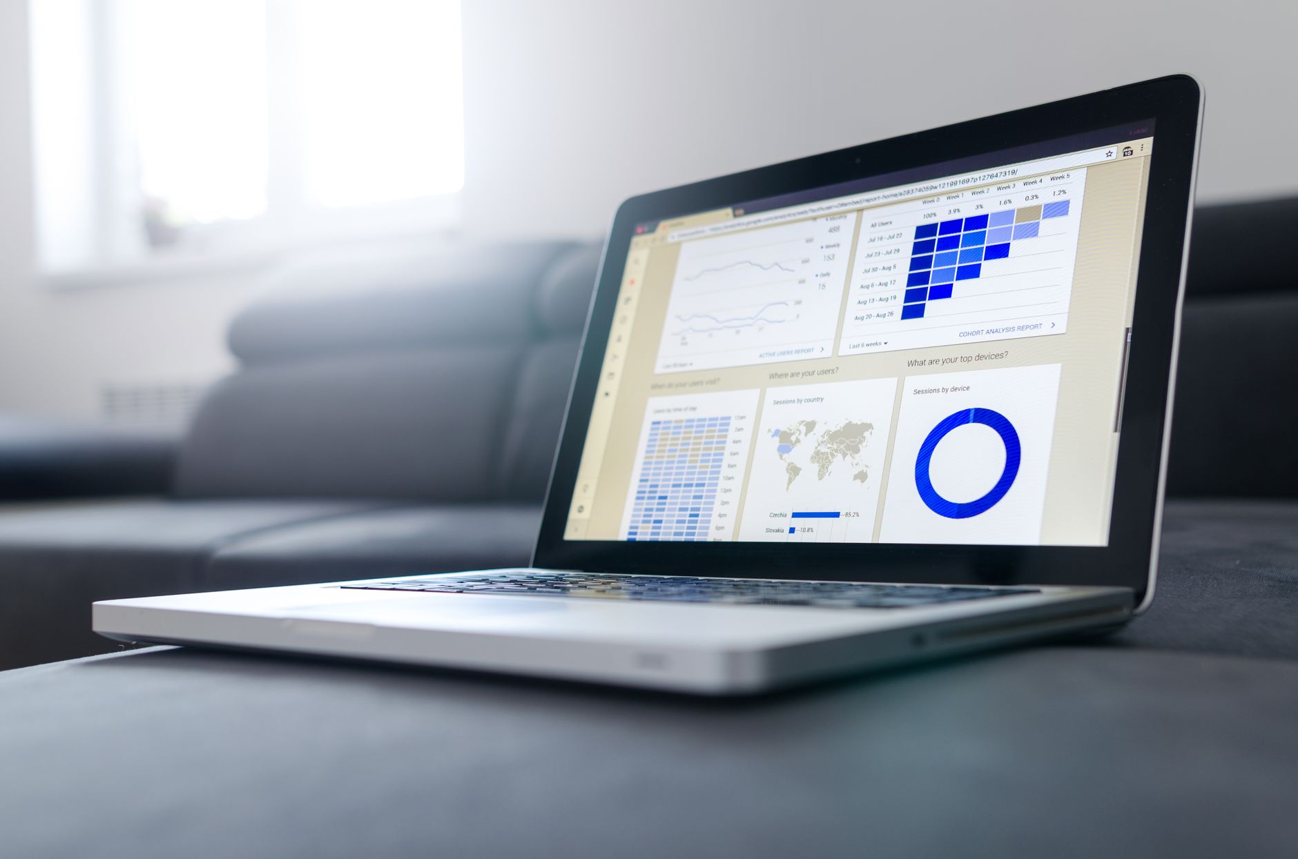 computer screen showing analytics dashboard graphs charts